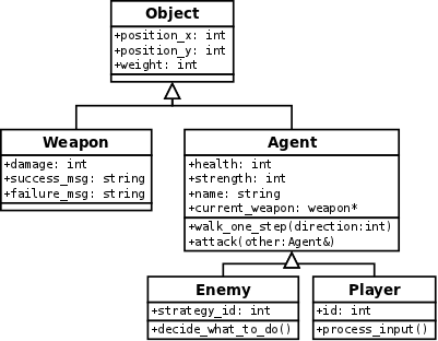 Class diagram (with methods)